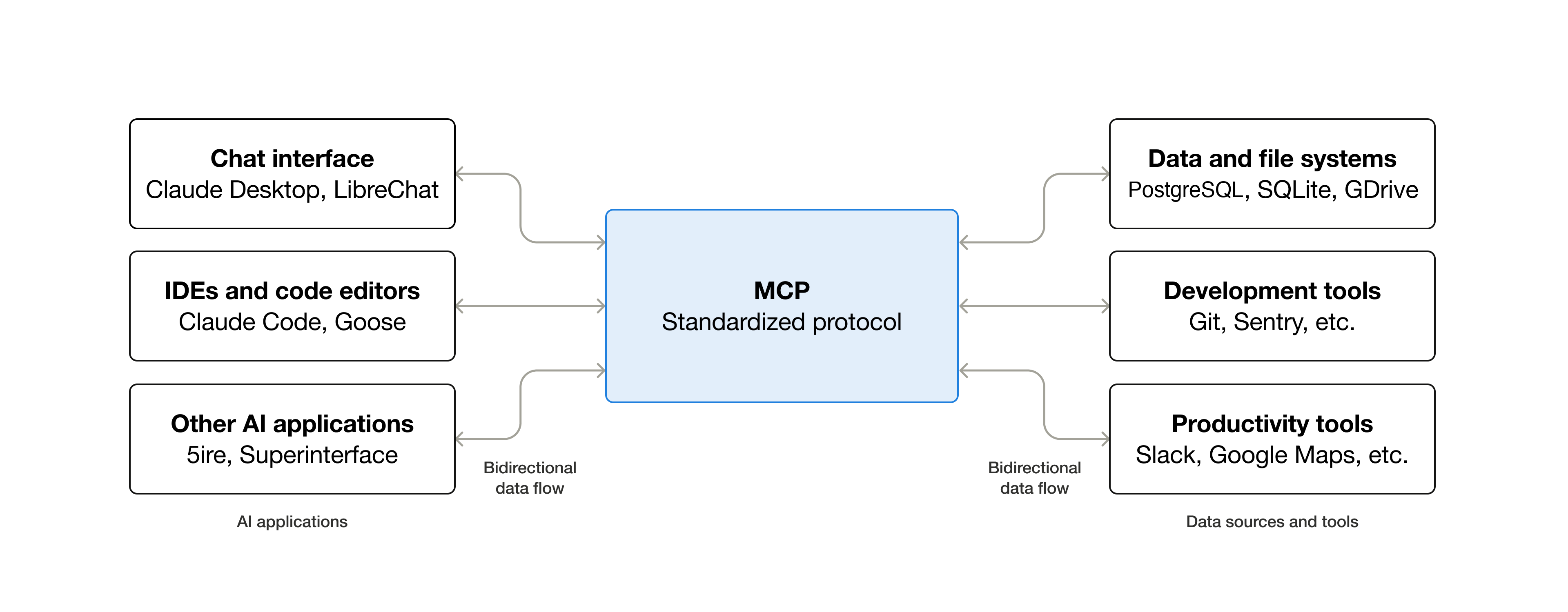 Official MCP host client server architecture diagram